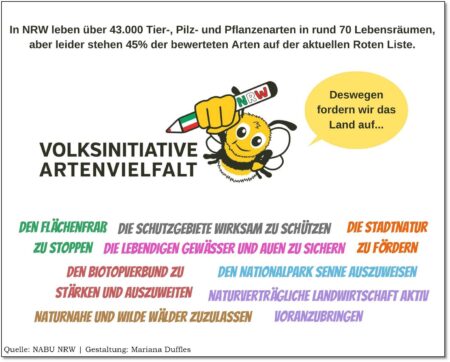 Schwerpunkt Artenvielfalt