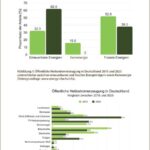 Energiewende im Wandel