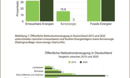 Energiewende im Wandel