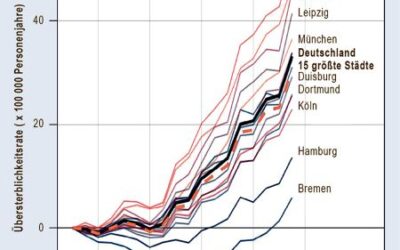 Gastbeitrag: Bewahrt Bonn vor Hitze und Feinstaub!